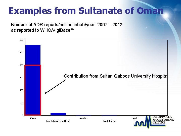 Examples from Sultanate of Oman Number of ADR reports/million inhab/year 2007 – 2012 as