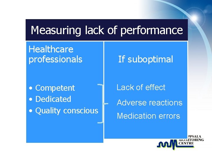 Measuring lack of performance Healthcare professionals • Competent • Dedicated • Quality conscious If