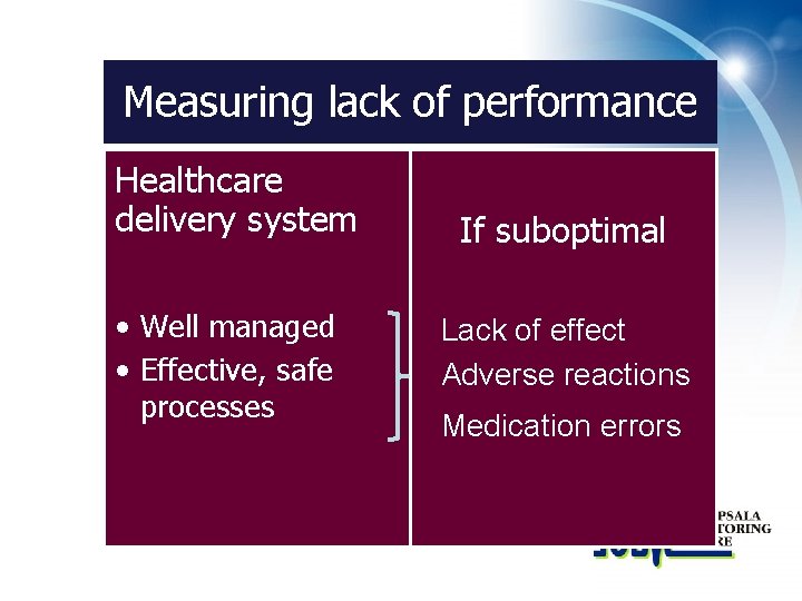 Measuring lack of performance Healthcare delivery system • Well managed • Effective, safe processes