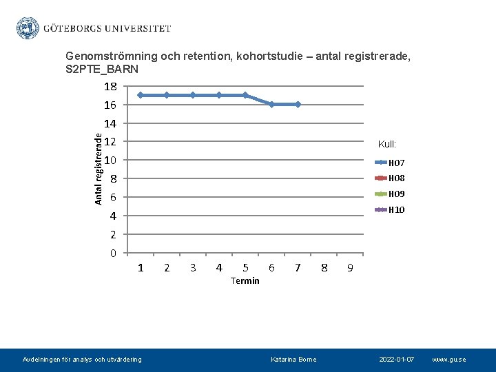 Antal registrerade Genomströmning och retention, kohortstudie – antal registrerade, S 2 PTE_BARN 18 16