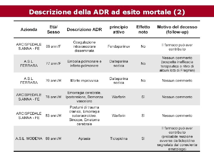 Descrizione della ADR ad esito mortale (2) 