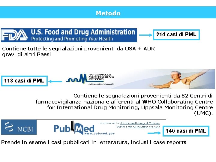 Metodo 214 casi di PML Contiene tutte le segnalazioni provenienti da USA + ADR