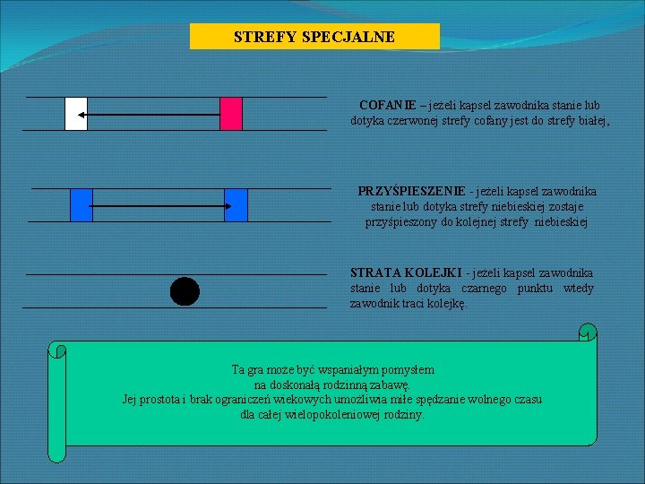 STREFY SPECJALNE COFANIE – jeżeli kapsel zawodnika stanie lub dotyka czerwonej strefy cofany jest