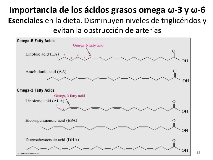 Importancia de los ácidos grasos omega ω-3 y ω-6 Esenciales en la dieta. Disminuyen