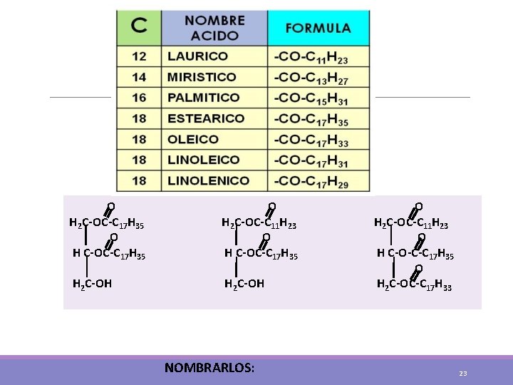 O H 2 C-OC-C 17 H 35 O H 2 C-OC-C 11 H 23