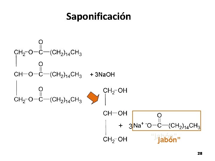 Saponificación + 3 Na. OH + 3 “jabón” 28 