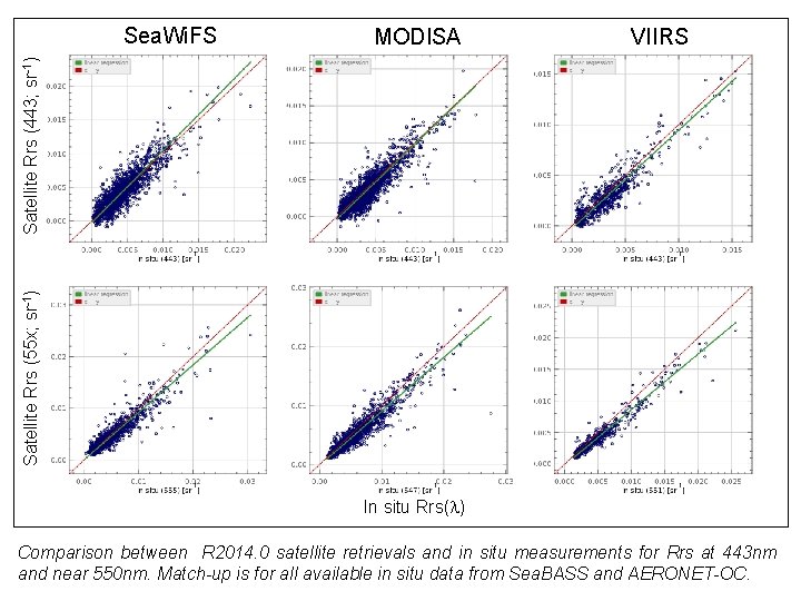 MODISA VIIRS Satellite Rrs (55 x; sr-1) Satellite Rrs (443; sr-1) Sea. Wi. FS