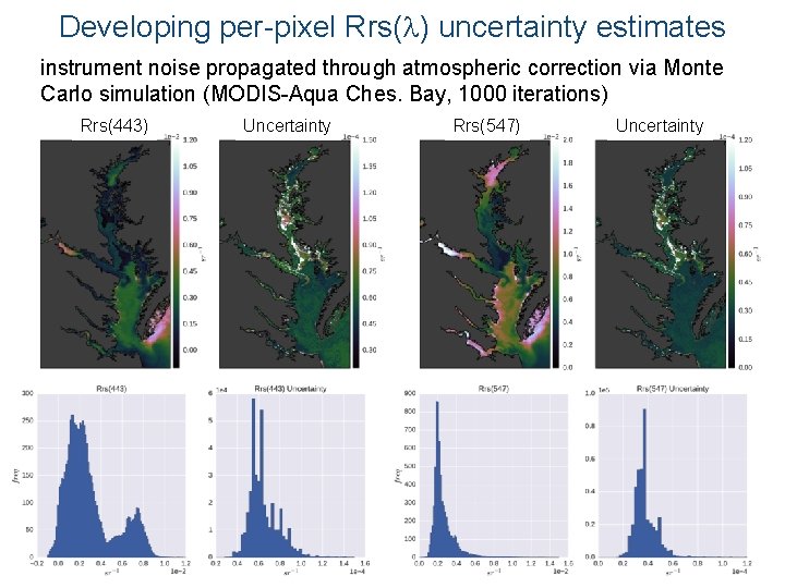 Developing per-pixel Rrs( ) uncertainty estimates instrument noise propagated through atmospheric correction via Monte