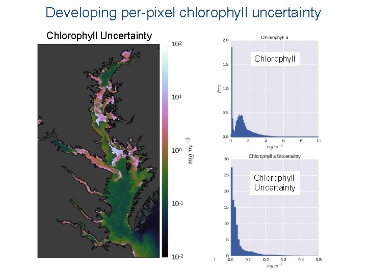 Developing per-pixel chlorophyll uncertainty Chlorophyll Uncertainty 