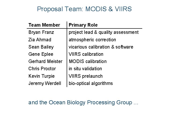 Proposal Team: MODIS & VIIRS Team Member Primary Role Bryan Franz project lead &