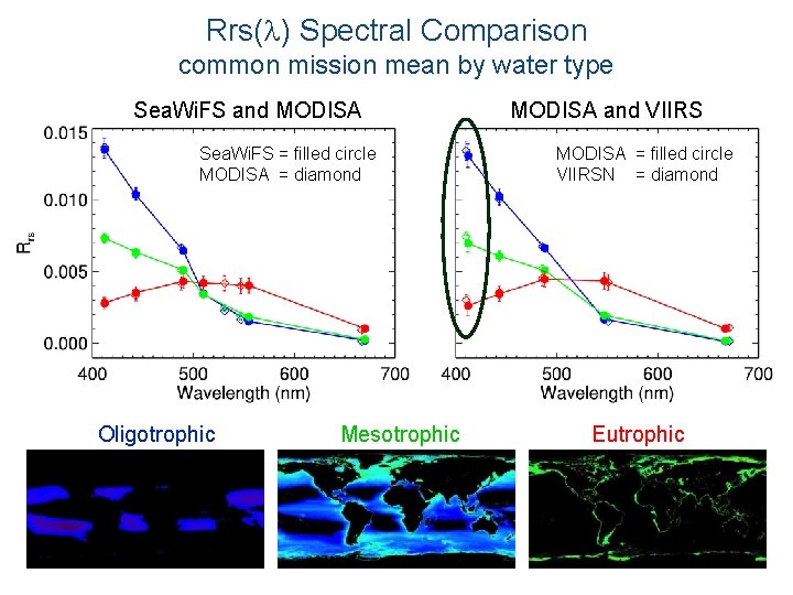 Rrs( ) Spectral Comparison common mission mean by water type Sea. Wi. FS and