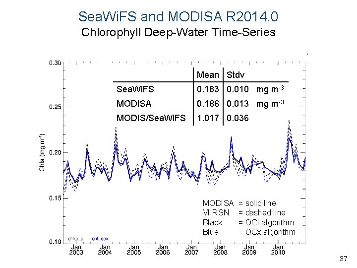 Sea. Wi. FS and MODISA R 2014. 0 Chlorophyll Deep-Water Time-Series Mean Stdv Sea.