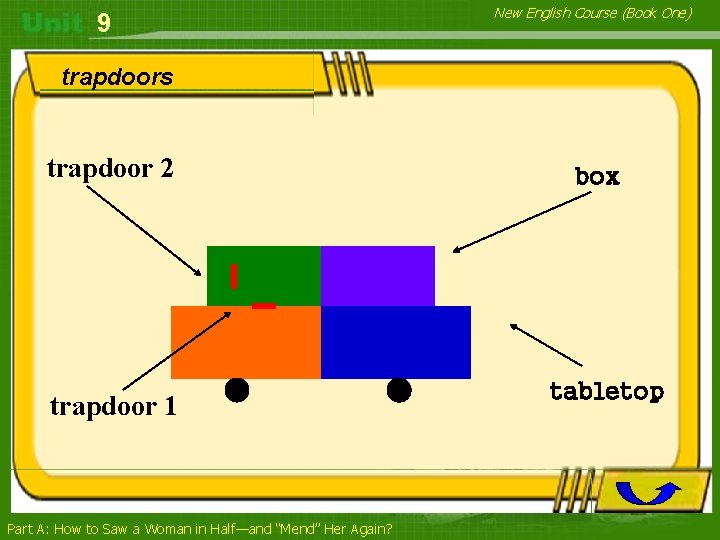 9 New English Course (Book One) trapdoors trapdoor 2 trapdoor 1 Part A: How