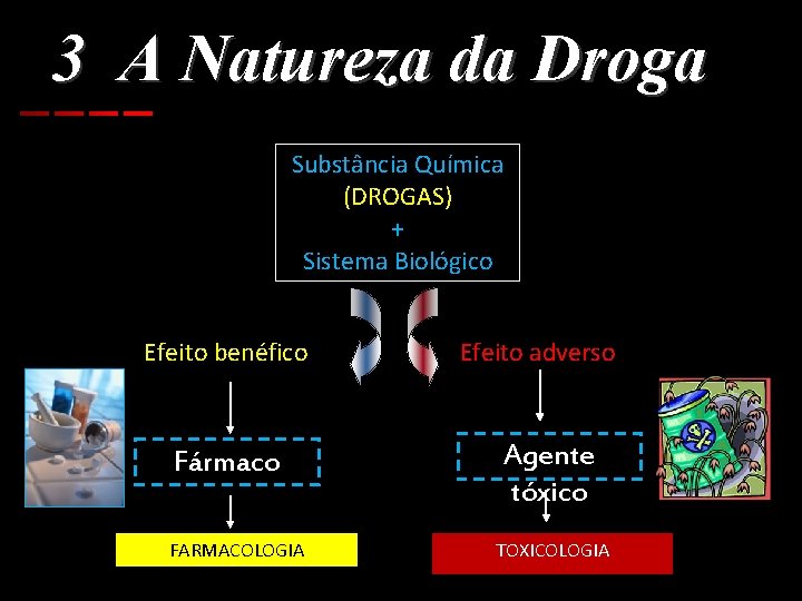 3 A Natureza da Droga Substância Química (DROGAS) + Sistema Biológico Efeito benéfico Fármaco