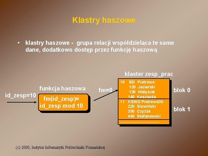 Klastry haszowe • klastry haszowe - grupa relacji współdzieląca te same dane, dodatkowo dostęp