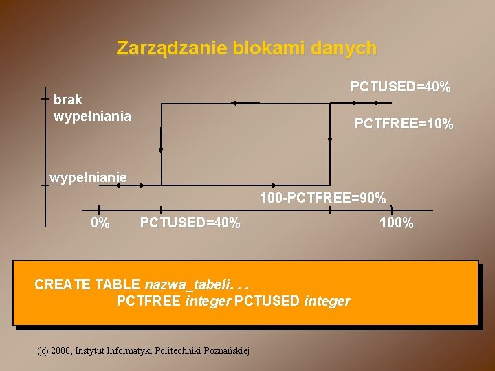 Zarządzanie blokami danych PCTUSED=40% brak wypełniania PCTFREE=10% wypełnianie 100 -PCTFREE=90% 0% PCTUSED=40% CREATE TABLE