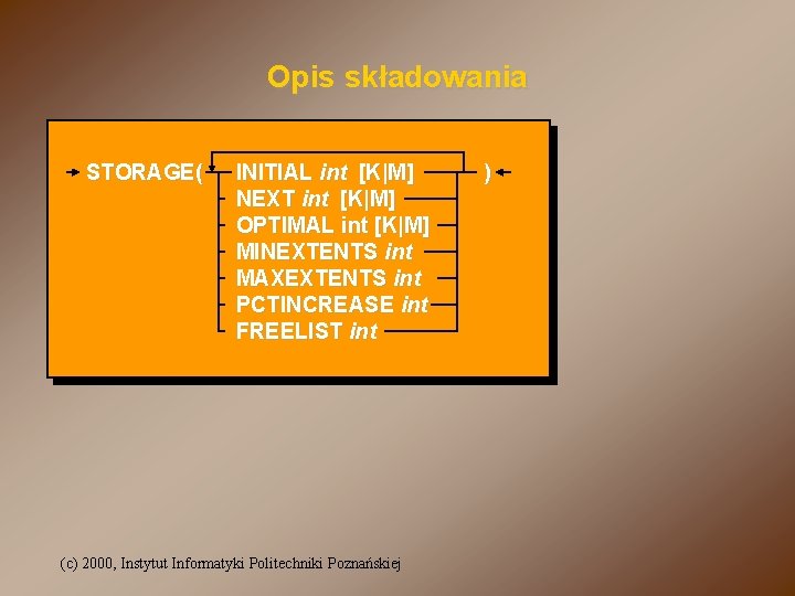 Opis składowania STORAGE( INITIAL int [K|M] NEXT int [K|M] OPTIMAL int [K|M] MINEXTENTS int