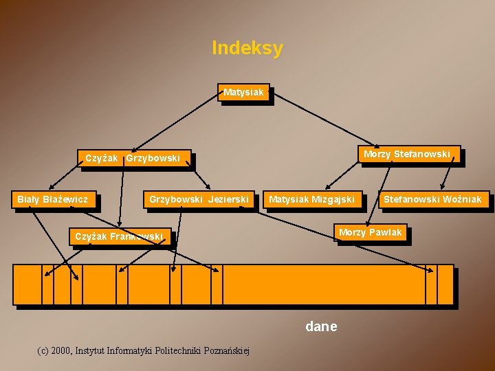 Indeksy Matysiak Morzy Stefanowski Czyżak Grzybowski Biały Błażewicz Grzybowski Jezierski Matysiak Mizgajski Morzy Pawlak