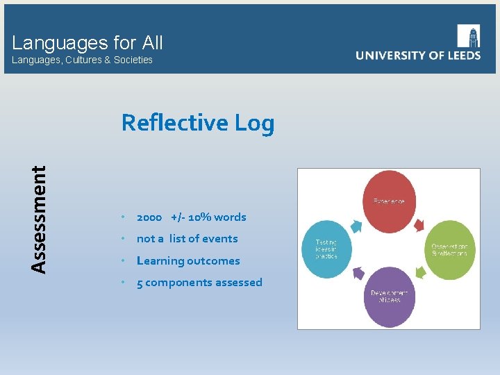 Languages for All Languages, Cultures & Societies Assessment Reflective Log • 2000 +/- 10%