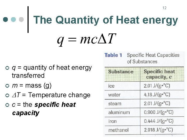 12 The Quantity of Heat energy ¢ ¢ q = quantity of heat energy