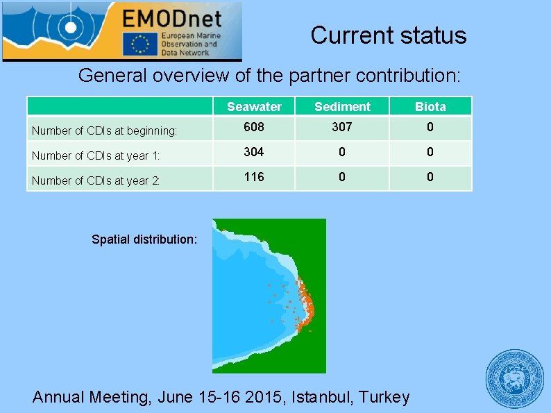 Current status General overview of the partner contribution: Seawater Sediment Biota Number of CDIs