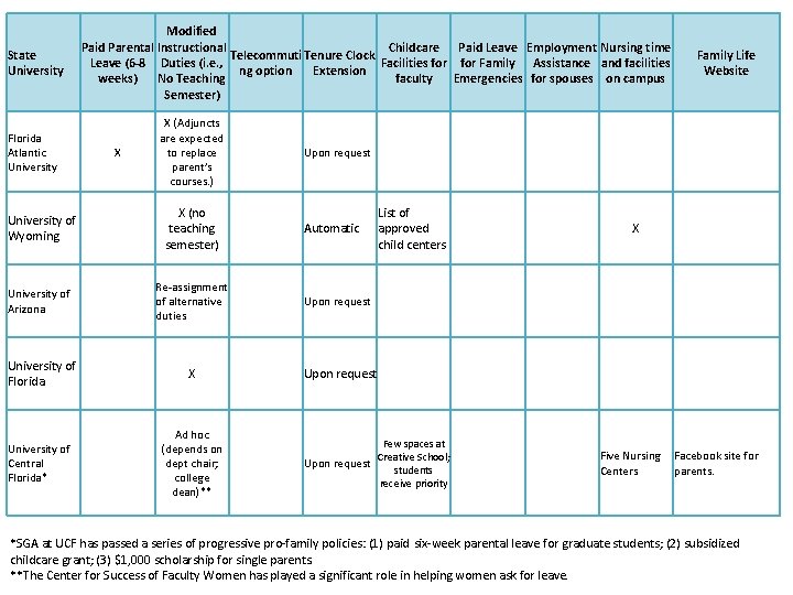 State University Florida Atlantic University Modified Paid Parental Instructional Childcare Paid Leave Employment Nursing