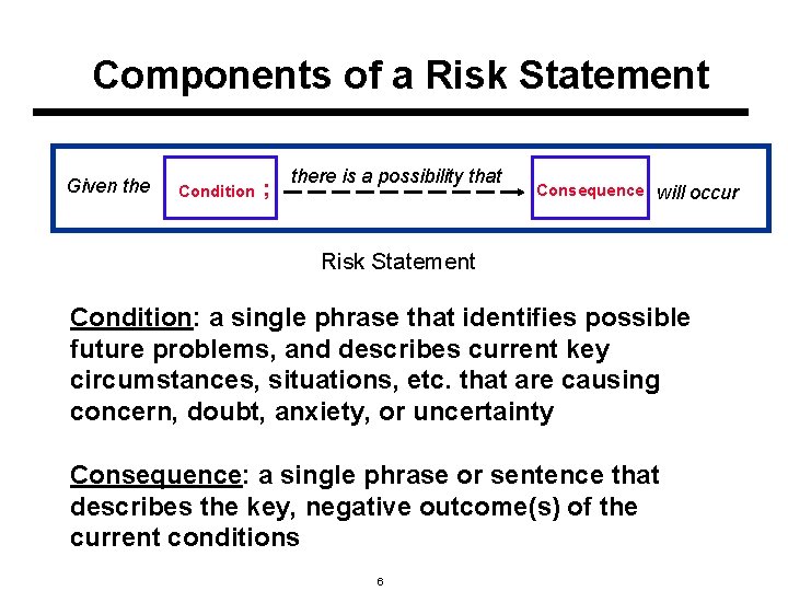 Components of a Risk Statement Given the Condition ; there is a possibility that