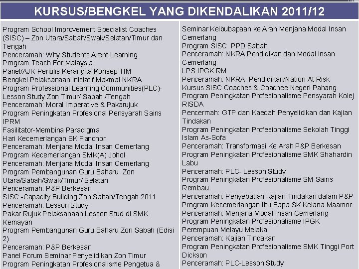 KURSUS/BENGKEL YANG DIKENDALIKAN 2011/12 Program School Improvement Specialist Coaches (SISC) – Zon Utara/Sabah/Swak/Selatan/Timur dan