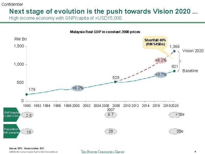 Confidential Next stage of evolution is the push towards Vision 2020. . . High