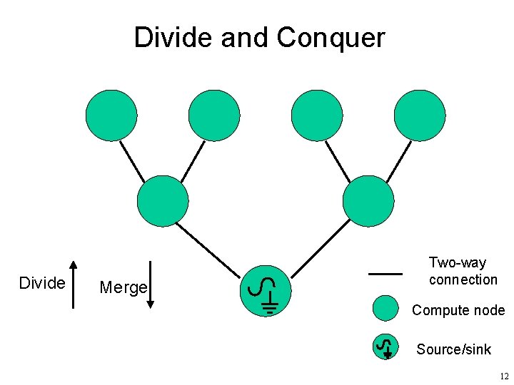Divide and Conquer Divide Merge Two-way connection Compute node Source/sink 12 