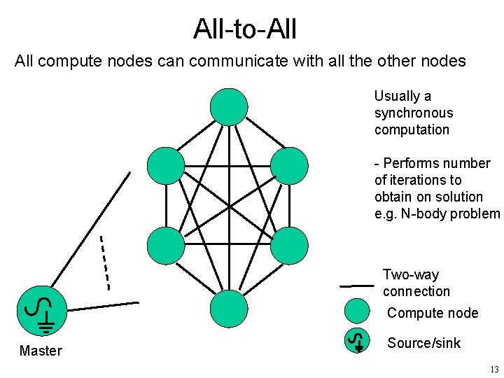 All-to-All compute nodes can communicate with all the other nodes Usually a synchronous computation