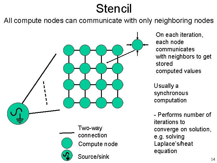 Stencil All compute nodes can communicate with only neighboring nodes On each iteration, each