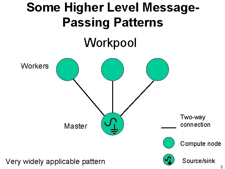 Some Higher Level Message. Passing Patterns Workpool Workers Master Two-way connection Compute node Very
