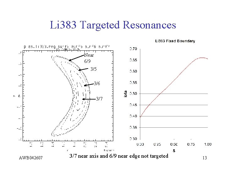 Li 383 Targeted Resonances Near 6/9 3/5 3/6 3/7 AWB 042607 3/7 near axis