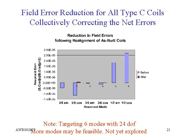 Field Error Reduction for All Type C Coils Collectively Correcting the Net Errors Note: