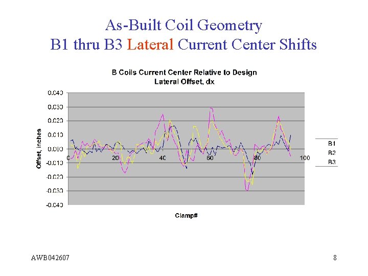 As-Built Coil Geometry B 1 thru B 3 Lateral Current Center Shifts AWB 042607