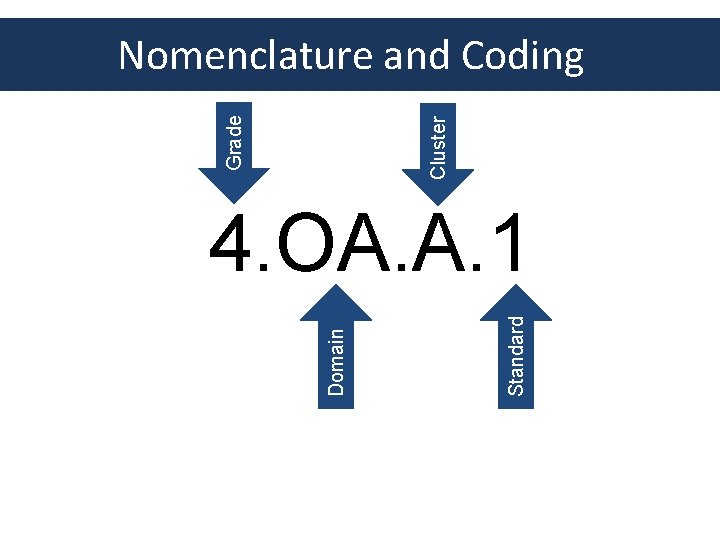 Cluster Grade Nomenclature and Coding Standard Domain 4. OA. A. 1 