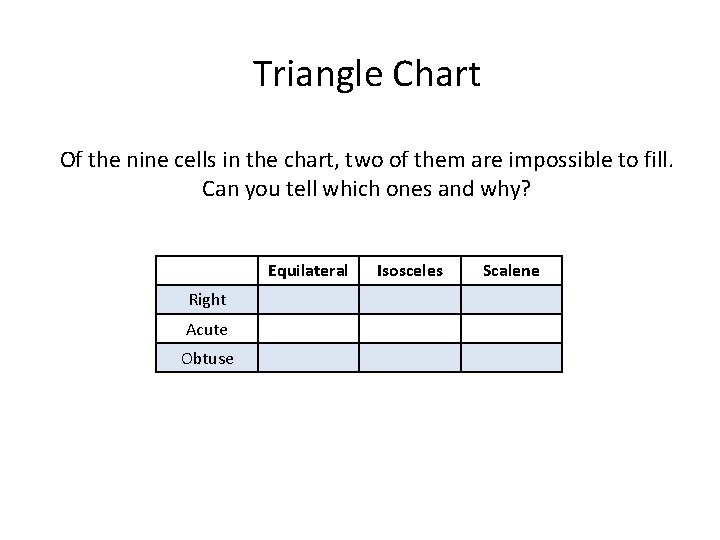 Triangle Chart Of the nine cells in the chart, two of them are impossible