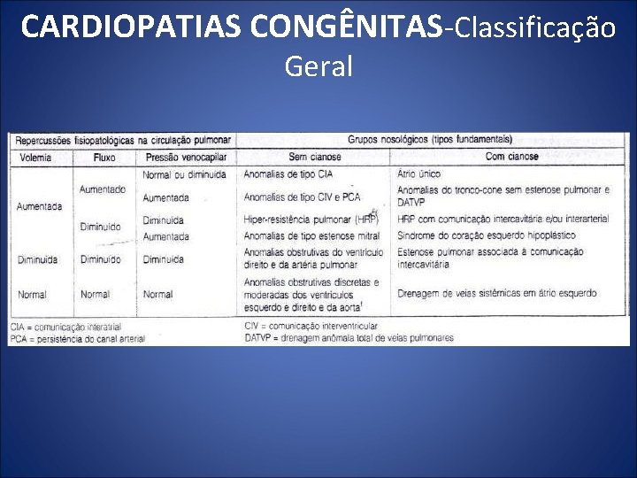 CARDIOPATIAS CONGÊNITAS Classificação Geral 