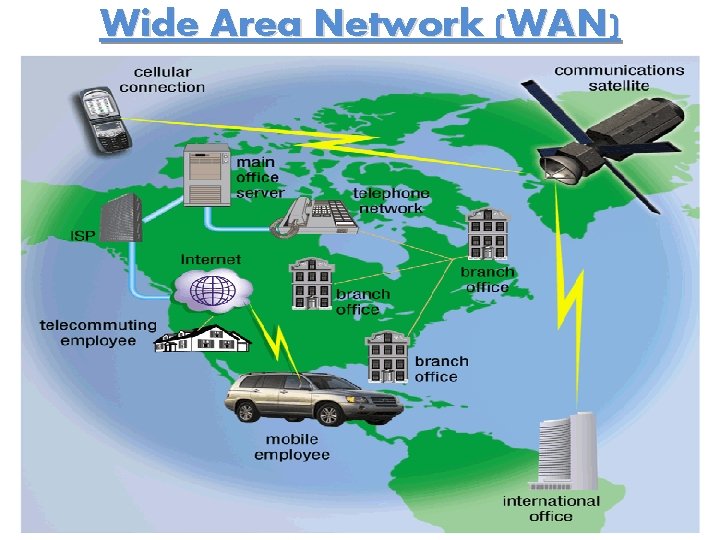 Wide Area Network (WAN) 