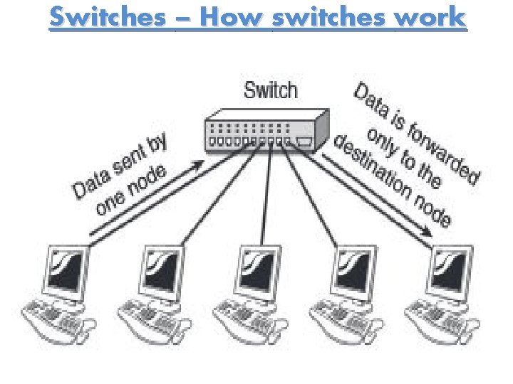 Switches – How switches work 