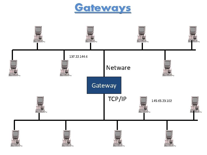 Gateways 137. 22. 144. 6 Netware Gateway TCP/IP 145. 65. 23. 102 