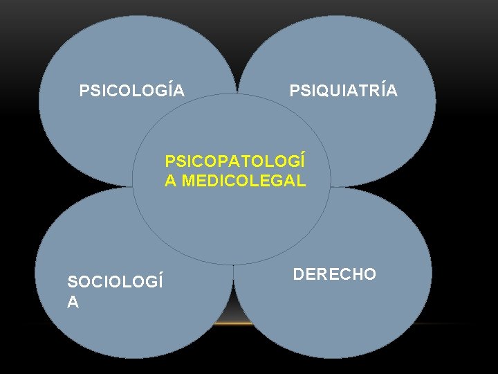 PSICOLOGÍA PSIQUIATRÍA PSICOPATOLOGÍ A MEDICOLEGAL SOCIOLOGÍ A DERECHO 
