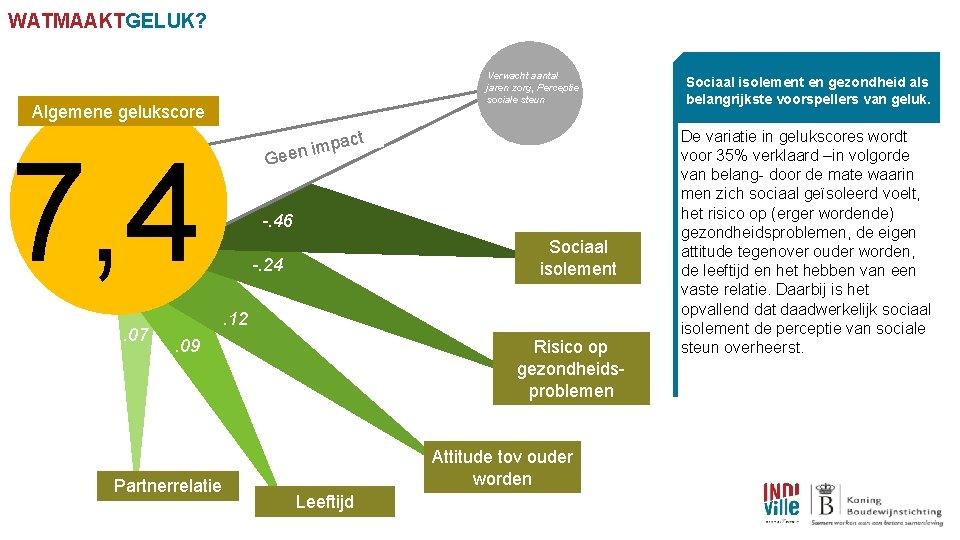 WATMAAKTGELUK? Verwacht aantal jaren zorg, Perceptie sociale steun Algemene gelukscore 7, 4. 07 G