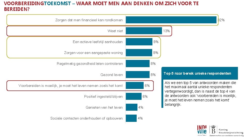 VOORBEREIDINGTOEKOMST – WAAR MOET MEN AAN DENKEN OM ZICH VOOR TE BEREIDEN? Zorgen dat