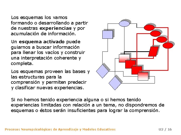 Los esquemas los vamos formando o desarrollando a partir de nuestras experiencias y por