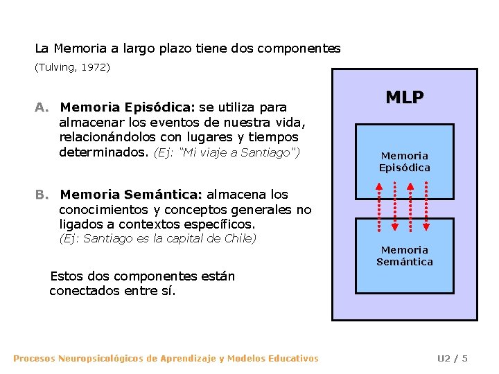 La Memoria a largo plazo tiene dos componentes (Tulving, 1972) A. Memoria Episódica: se