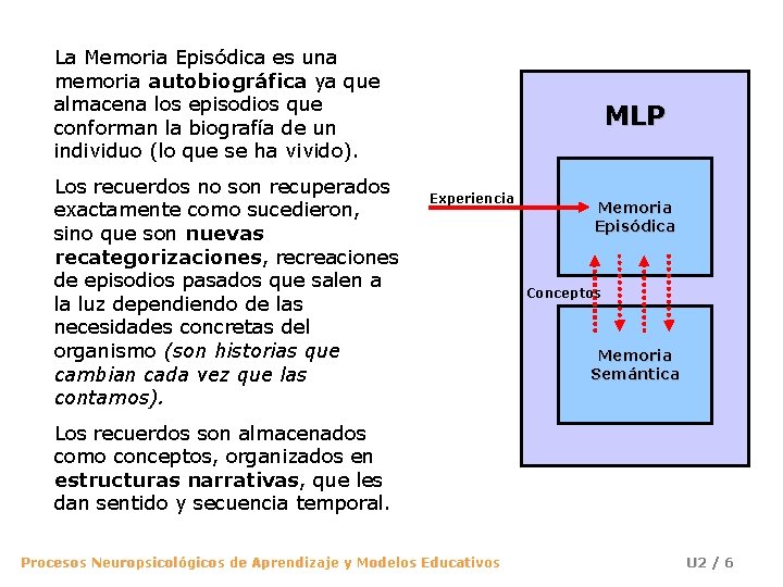 La Memoria Episódica es una memoria autobiográfica ya que almacena los episodios que conforman