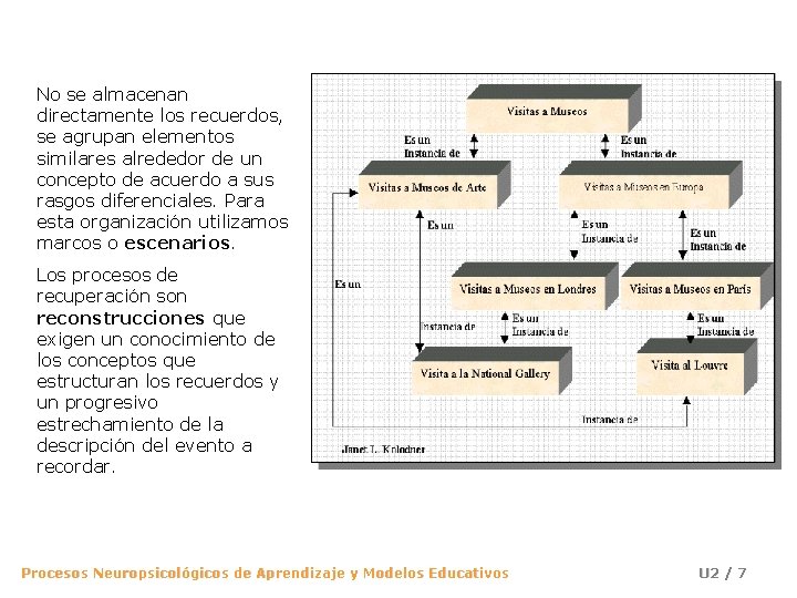 No se almacenan directamente los recuerdos, se agrupan elementos similares alrededor de un concepto