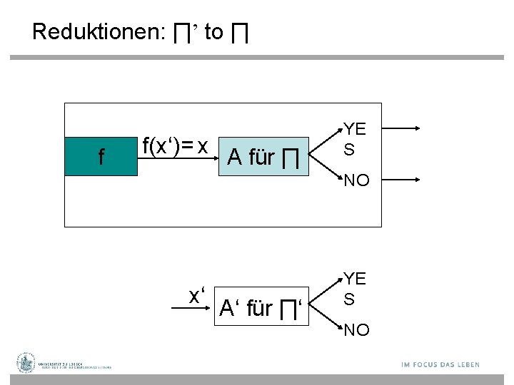 Reduktionen: ∏’ to ∏ f f(x‘)= x A für ∏ YE S NO x‘